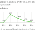 Post-Election Challenges in Nigeria - Gallup Survey