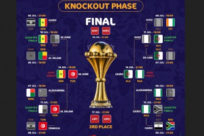 The African Cup of Nations semi-finals will be played on July 14, 2019.